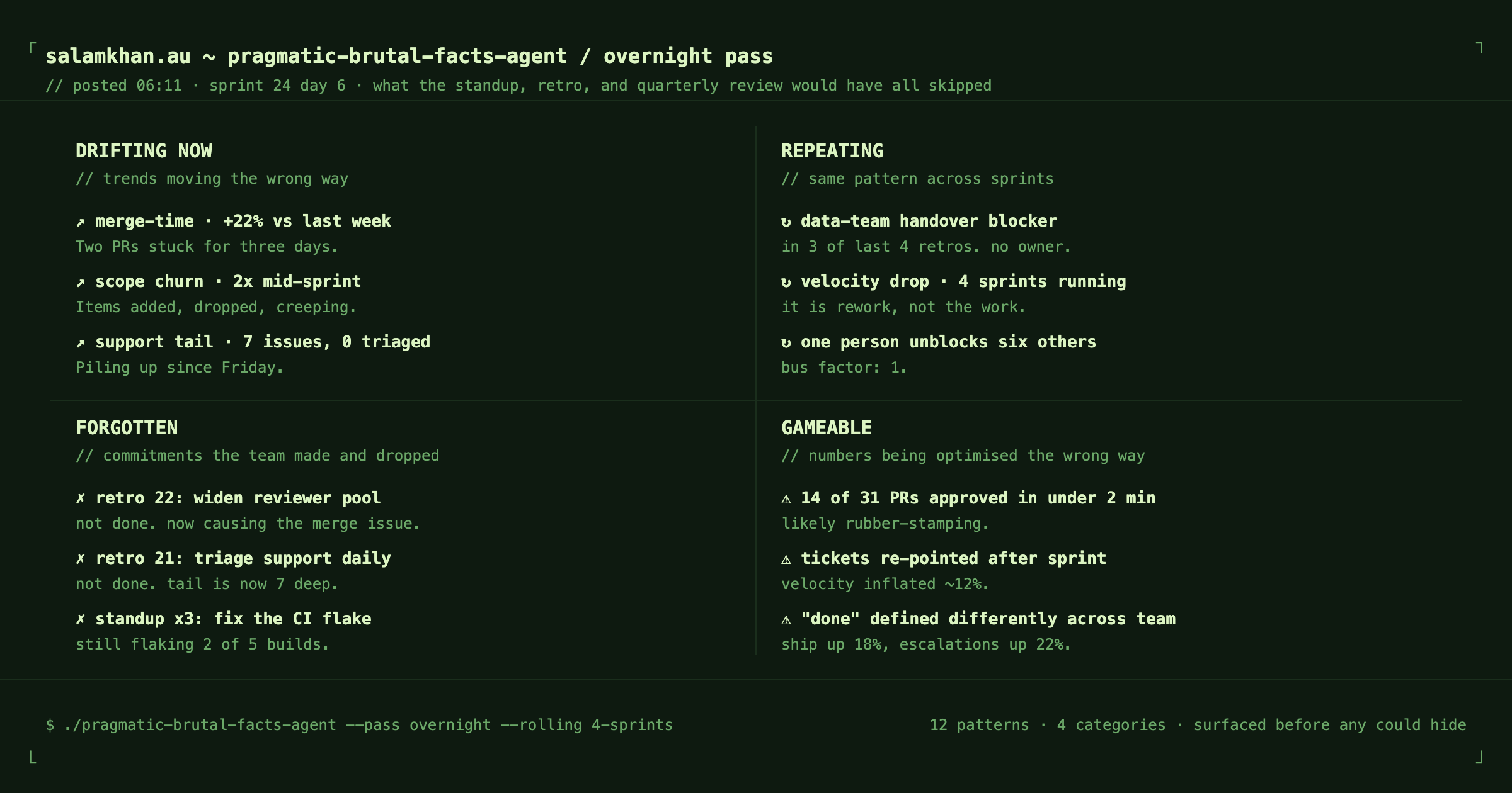 Mock-up of the pragmatic-brutal-facts-agent's overnight pass output in a terminal panel. Header reads salamkhan.au pragmatic-brutal-facts-agent overnight pass, posted 06:11, sprint 24 day 6, before the standup before the retro before anyone can hide it. Three flag cards stacked vertically. Flag 01 MERGE-TIME CREEP, trending up since Tuesday, with a metric badge showing plus 22 percent slower vs last week. Body text says the time it takes to get a pull request reviewed and merged has been creeping up all week, two PRs stuck for three days. Flag 02 SCOPE CHURN, pattern is repeating, metric badge shows 2 changes in 5 days. Body text says the work agreed to at planning has been changed mid-sprint twice this week, items added items dropped scope creeping on a couple of stories. Flag 03 SUPPORT TAIL GROWING, growing every day, metric badge shows 7 issues and 0 triaged. Body text says customer complaints have been piling up since Friday and nobody has been through the queue. Footer reads dollar slash pragmatic-brutal-facts-agent pass overnight, three patterns drifting, noted before retro would have caught them.
